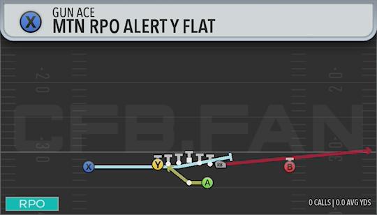 MTN RPO ALERT Y FLAT