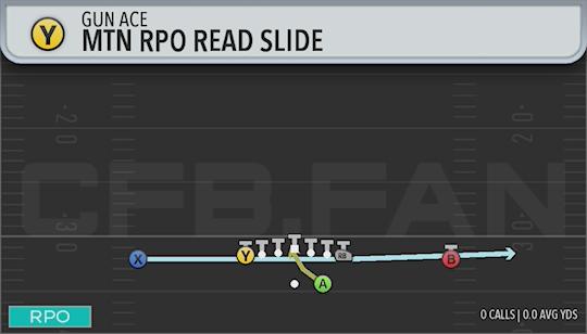 MTN RPO READ SLIDE