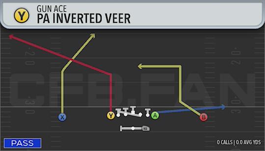 PA INVERTED VEER