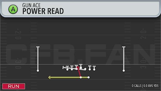 POWER READ