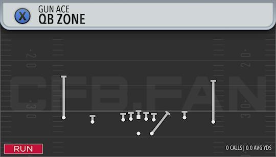 QB ZONE