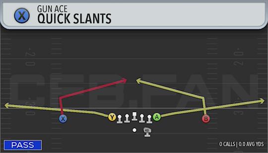 QUICK SLANTS