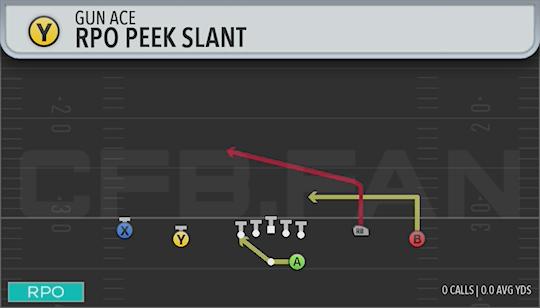 RPO PEEK SLANT