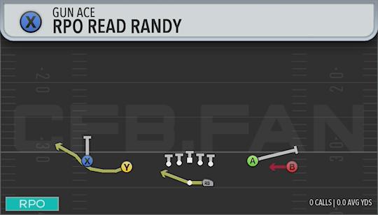 RPO READ RANDY