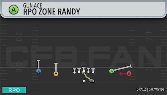 RPO ZONE RANDY