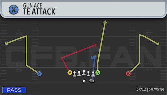 TE ATTACK