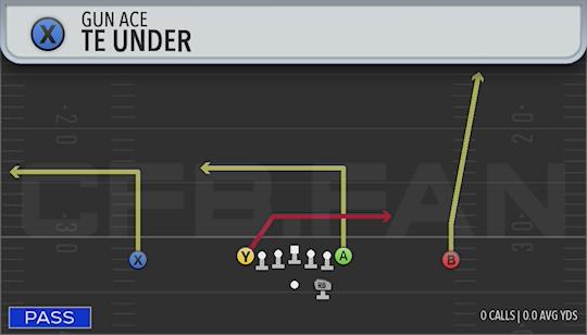 TE UNDER