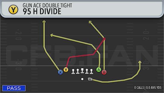 95H DIVIDE