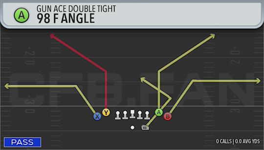 98 FANGLE