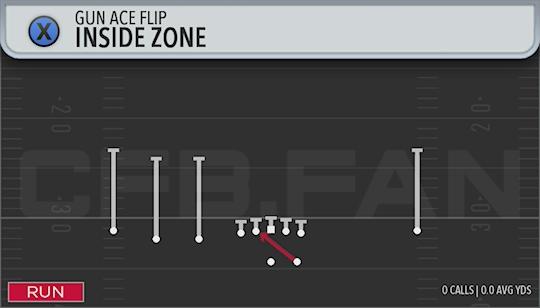 INSIDE ZONE