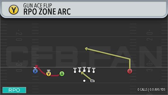 RPO ZONE ARC