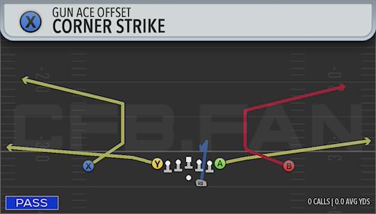 CORNER STRIKE