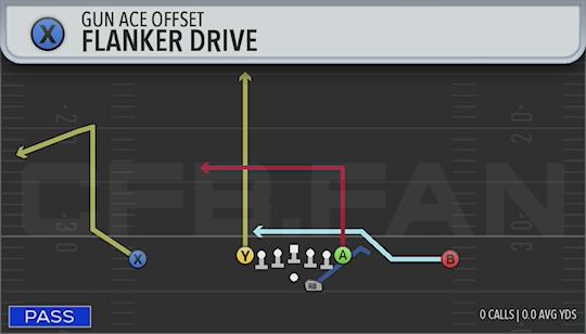 FLANKER DRIVE