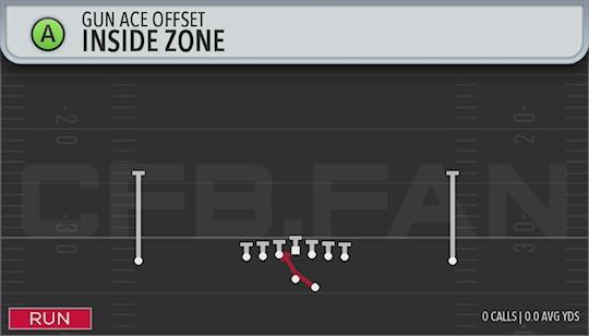 INSIDE ZONE