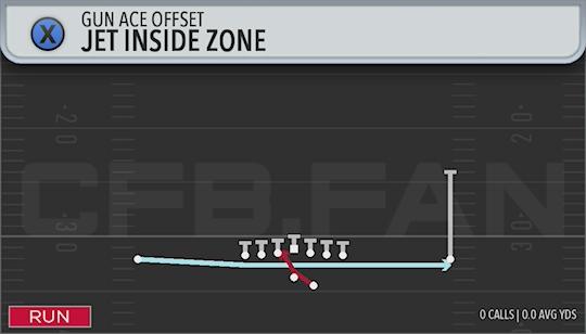 JET INSIDE ZONE