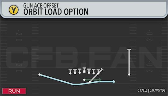 ORBIT LOAD OPTION