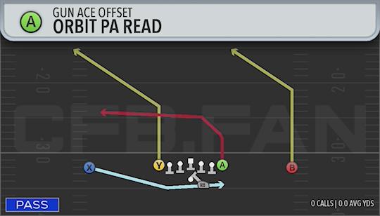 ORBIT PA READ
