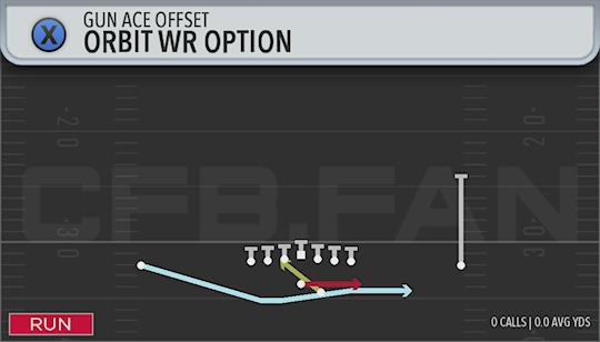 ORBIT WR OPTION