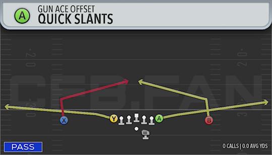 QUICK SLANTS