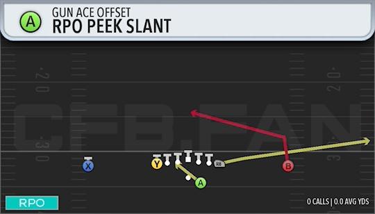 RPO PEEK SLANT