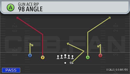 98 ANGLE