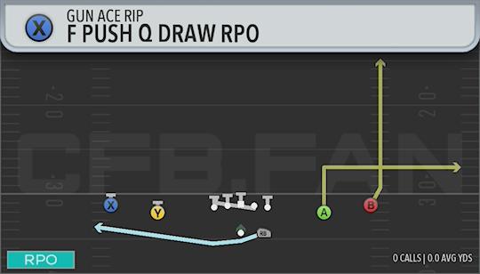 F PUSH 0 DRAW RPO