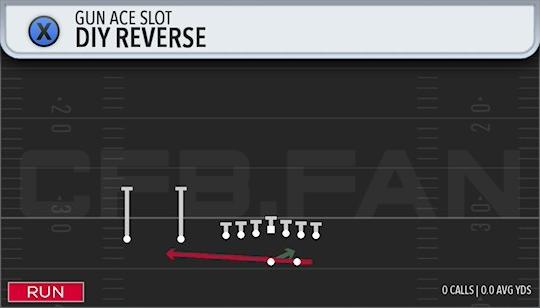 DIY REVERSE