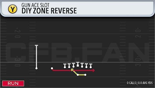DIY ZONE REVERSE