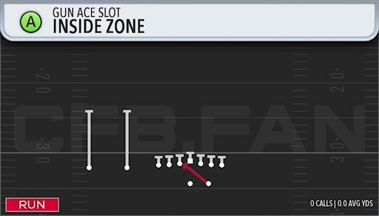 INSIDE ZONE
