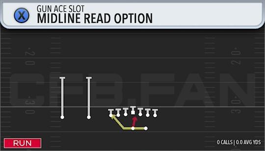 MIDLINE READ OPTION
