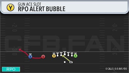 RPO ALERT BUBBLE