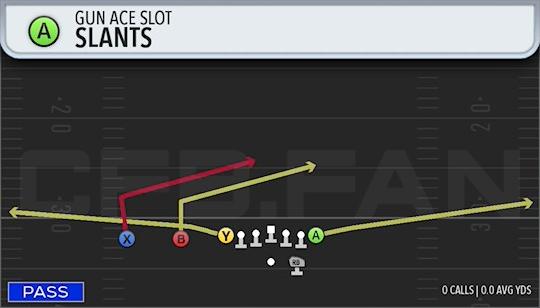 SLANTS