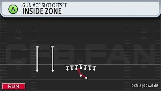 INSIDE ZONE