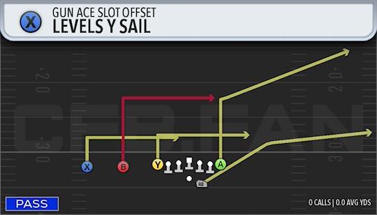 LEVELS Y SAIL