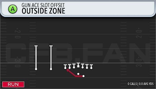 OUTSIDE ZONE