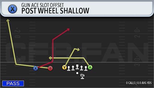 POST WHEEL SHALLOW
