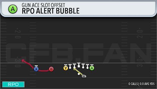 RPO ALERT BUBBLE