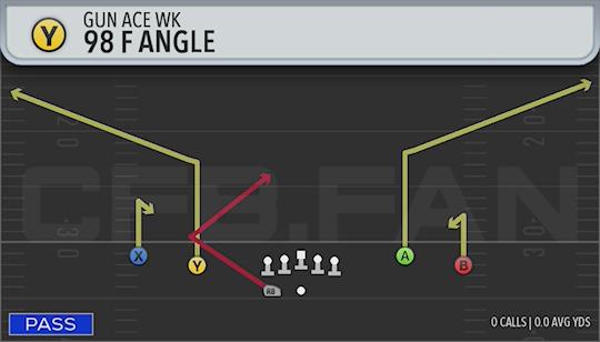 98 FANGLE