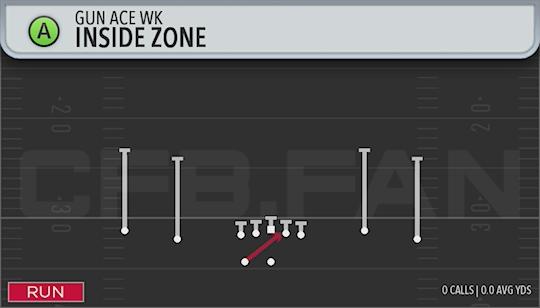 INSIDE ZONE
