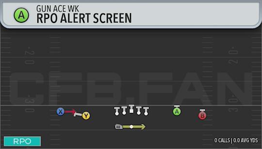 RPO ALERT SCREEN