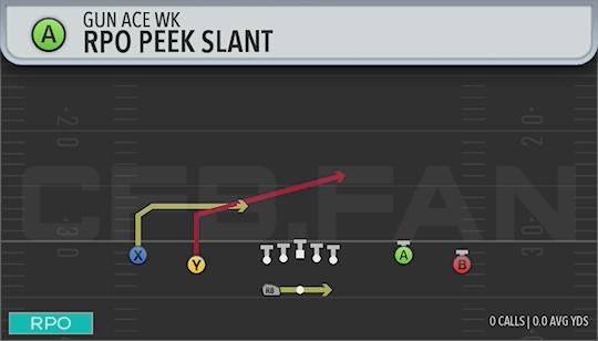 RPO PEEK SLANT