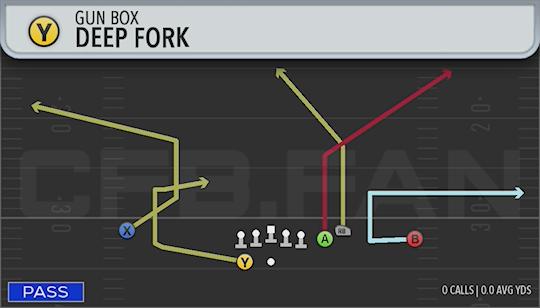 DEEP FORK