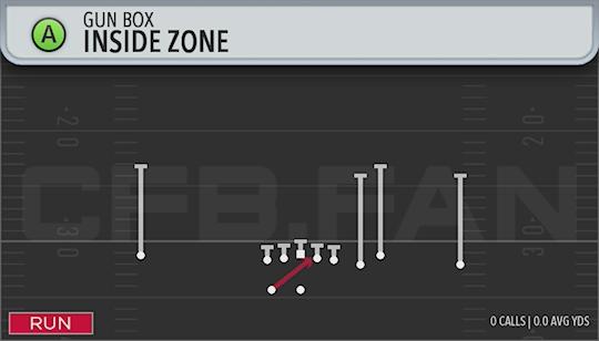 INSIDE ZONE