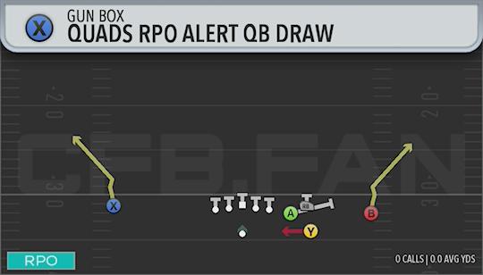 QUADS RPO ALERT QB DRAW