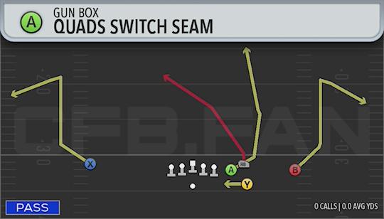 QUADS SWITCH SEAM
