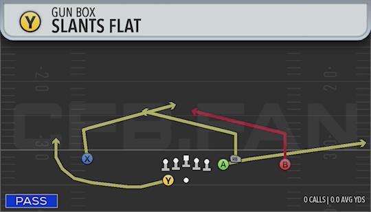 SLANTS FLAT
