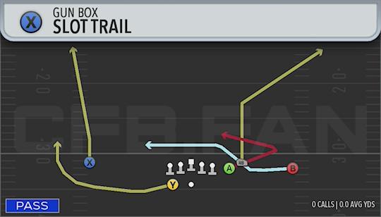 SLOT TRAIL
