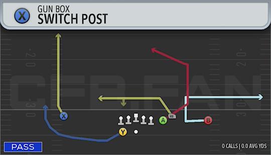 SWITCH POST