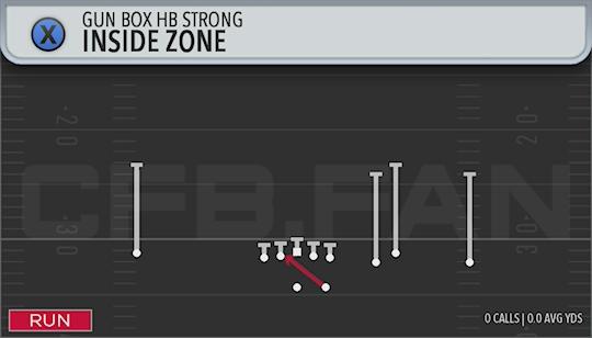 INSIDE ZONE