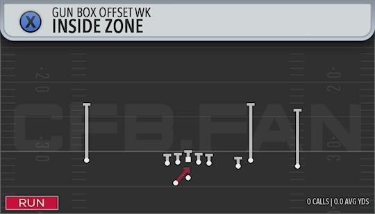 INSIDE ZONE